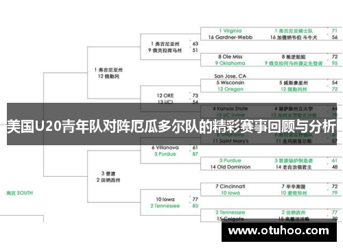 美国U20青年队对阵厄瓜多尔队的精彩赛事回顾与分析
