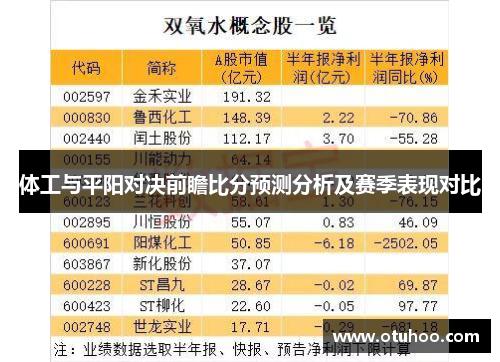 体工与平阳对决前瞻比分预测分析及赛季表现对比