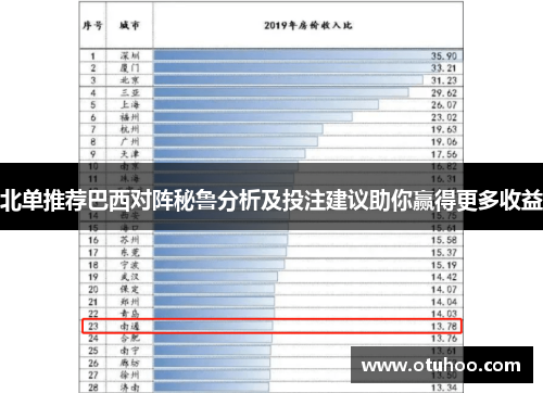 北单推荐巴西对阵秘鲁分析及投注建议助你赢得更多收益