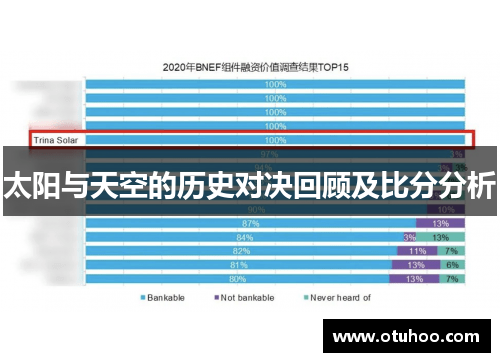 太阳与天空的历史对决回顾及比分分析