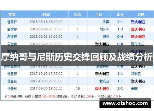 摩纳哥与尼斯历史交锋回顾及战绩分析